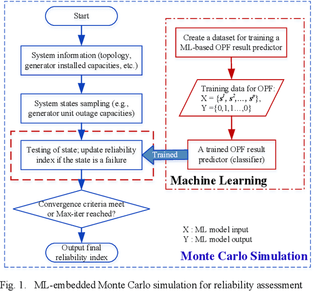 Figure 1 for End-to-End Topology-Aware Machine Learning for Power System Reliability Assessment