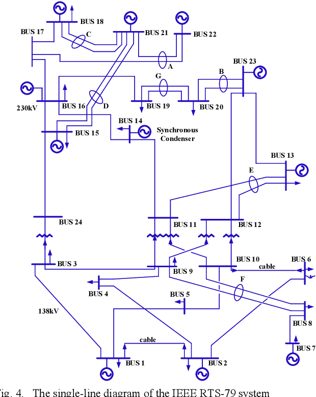 Figure 4 for End-to-End Topology-Aware Machine Learning for Power System Reliability Assessment