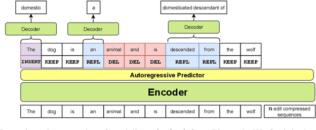 Figure 3 for Learning to Model Editing Processes