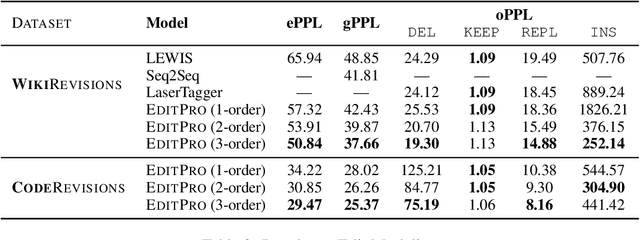 Figure 4 for Learning to Model Editing Processes