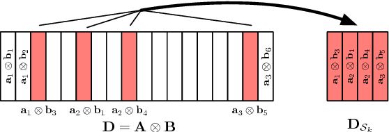 Figure 1 for Minimax Lower Bounds for Kronecker-Structured Dictionary Learning