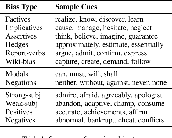 Figure 1 for A Survey on Predicting the Factuality and the Bias of News Media