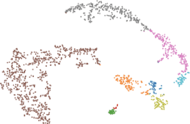 Figure 3 for Fairness in Federated Learning for Spatial-Temporal Applications