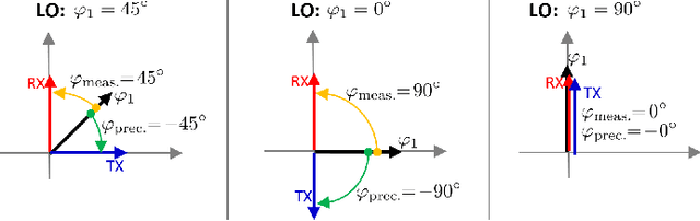 Figure 3 for Correctly Modeling TX and RX Chain in (Distributed) Massive MIMO -- New Fundamental Insights on Coherency