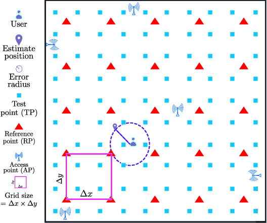 Figure 4 for Application of backpropagation neural networks to both stages of fingerprinting based WIPS