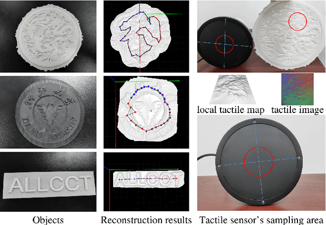 Figure 1 for Tac2Structure: Object Surface Reconstruction Only through Multi Times Touch