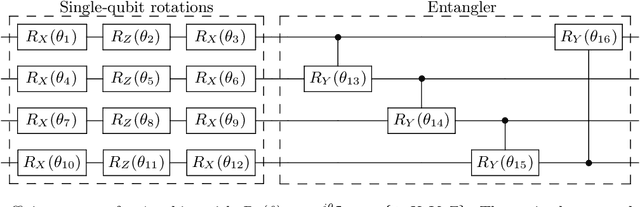 Figure 1 for Self-learning eigenstates with a quantum processor