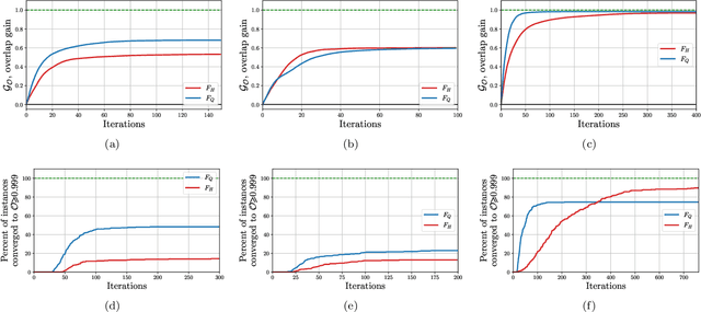 Figure 2 for Self-learning eigenstates with a quantum processor