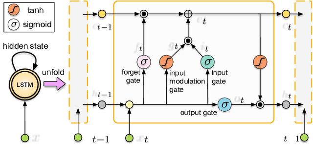 Figure 3 for DeepVO: Towards End-to-End Visual Odometry with Deep Recurrent Convolutional Neural Networks