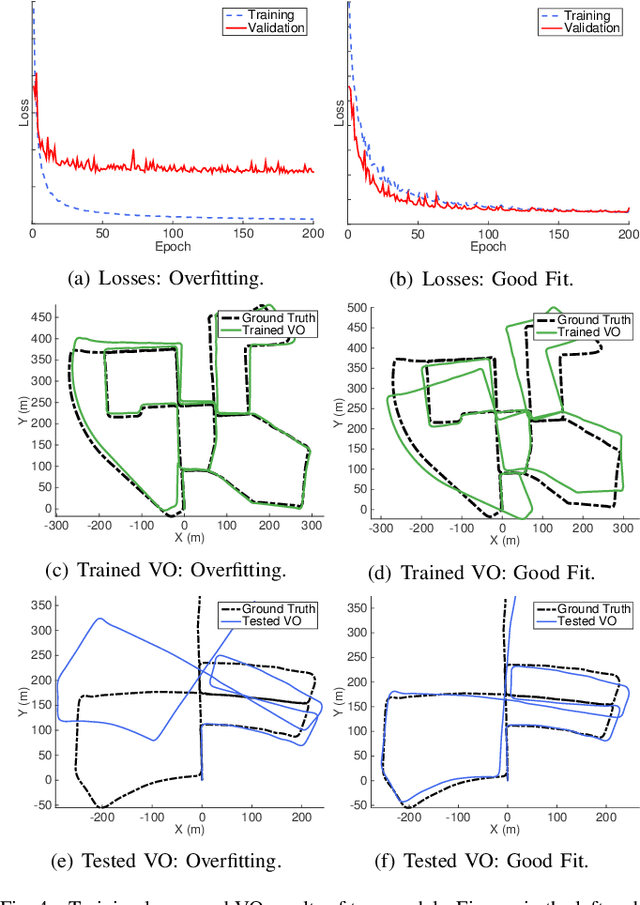 Figure 4 for DeepVO: Towards End-to-End Visual Odometry with Deep Recurrent Convolutional Neural Networks