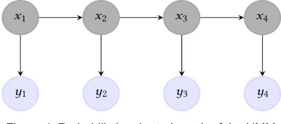 Figure 1 for Using the Naive Bayes as a discriminative classifier