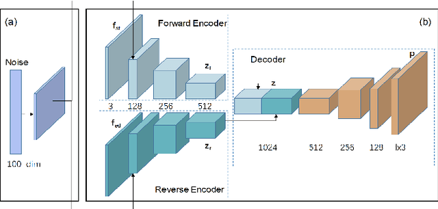 Figure 2 for Long-Term Video Interpolation with Bidirectional Predictive Network