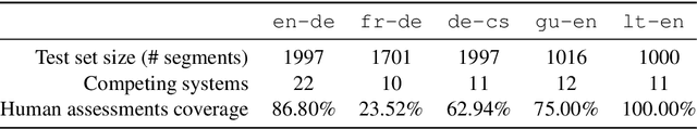 Figure 2 for Online Learning Meets Machine Translation Evaluation: Finding the Best Systems with the Least Human Effort