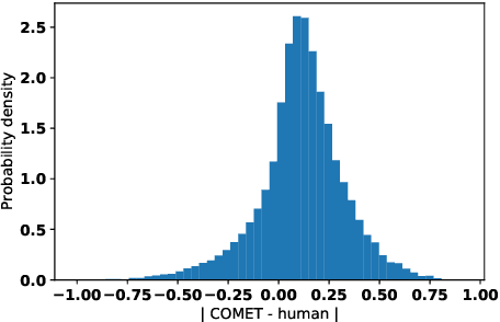 Figure 4 for Online Learning Meets Machine Translation Evaluation: Finding the Best Systems with the Least Human Effort