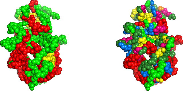 Figure 1 for High Quality Prediction of Protein Q8 Secondary Structure by Diverse Neural Network Architectures