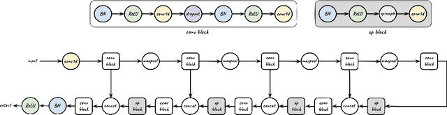 Figure 4 for High Quality Prediction of Protein Q8 Secondary Structure by Diverse Neural Network Architectures