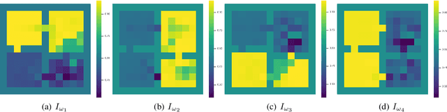 Figure 3 for Options of Interest: Temporal Abstraction with Interest Functions