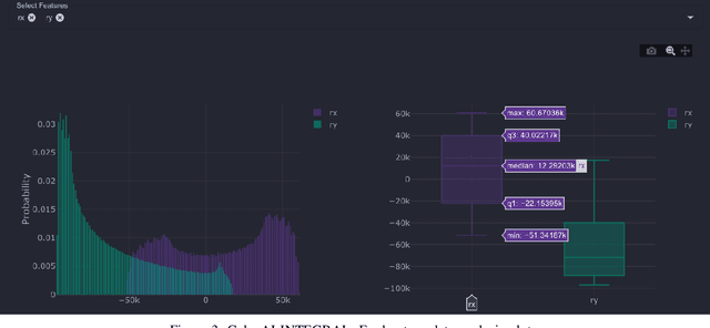 Figure 2 for GalaxAI: Machine learning toolbox for interpretable analysis of spacecraft telemetry data