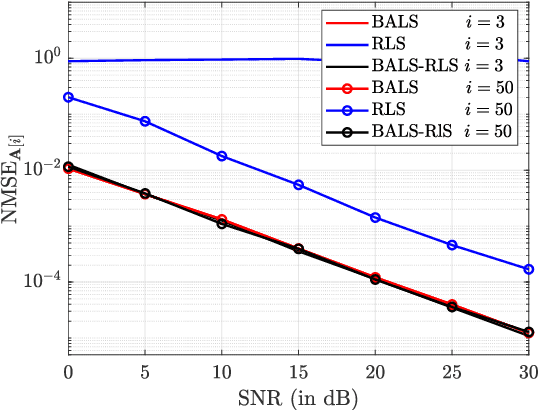 Figure 2 for Tensor-based Channel Tracking for RIS-Empowered Multi-User MIMO Wireless Systems