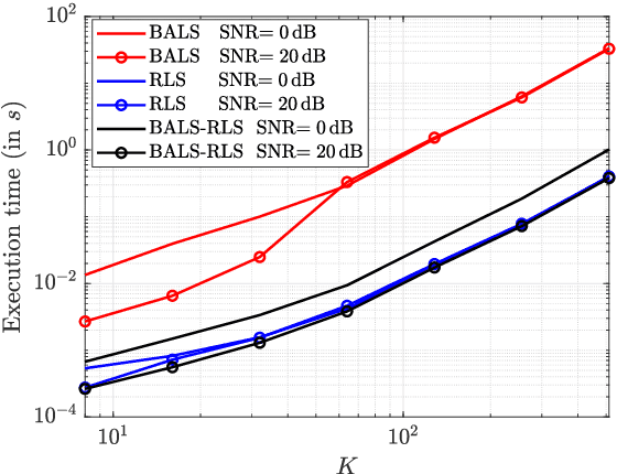 Figure 4 for Tensor-based Channel Tracking for RIS-Empowered Multi-User MIMO Wireless Systems