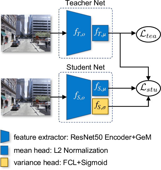 Figure 2 for STUN: Self-Teaching Uncertainty Estimation for Place Recognition