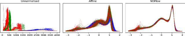 Figure 3 for Nonparametric Density Flows for MRI Intensity Normalisation