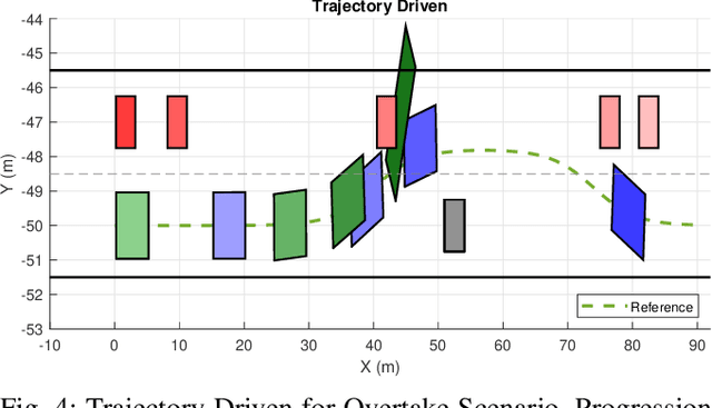 Figure 4 for Active Safety System for Semi-Autonomous Teleoperated Vehicles