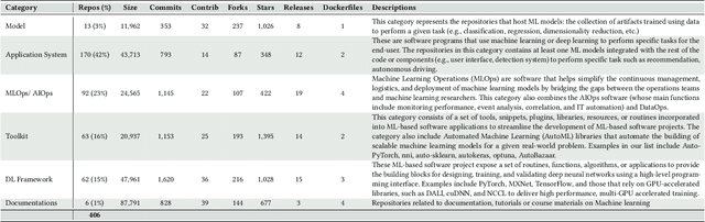 Figure 2 for Studying the Practices of Deploying Machine Learning Projects on Docker