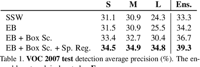 Figure 2 for Weakly Supervised Deep Detection Networks