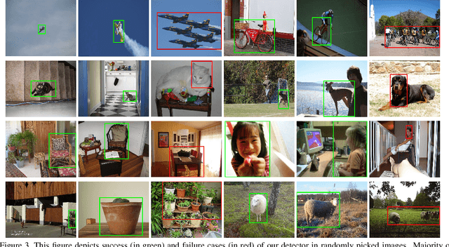 Figure 4 for Weakly Supervised Deep Detection Networks