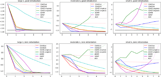 Figure 1 for Communication-Efficient Accurate Statistical Estimation