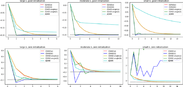 Figure 2 for Communication-Efficient Accurate Statistical Estimation