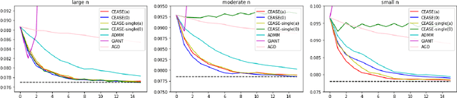 Figure 3 for Communication-Efficient Accurate Statistical Estimation