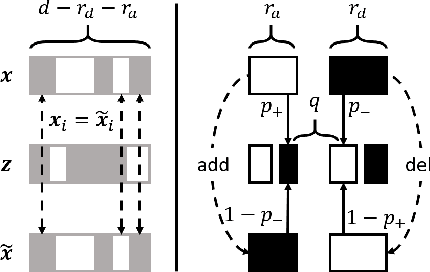 Figure 1 for Efficient Robustness Certificates for Discrete Data: Sparsity-Aware Randomized Smoothing for Graphs, Images and More
