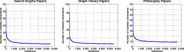 Figure 3 for Multi-Task Metric Learning on Network Data