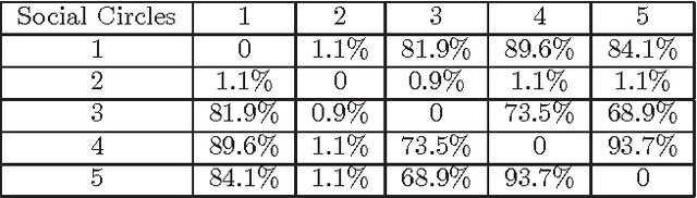 Figure 4 for Multi-Task Metric Learning on Network Data