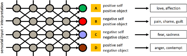 Figure 1 for Quadripolar Relational Model: a framework for the description of borderline and narcissistic personality disorders