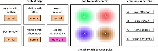 Figure 2 for Quadripolar Relational Model: a framework for the description of borderline and narcissistic personality disorders