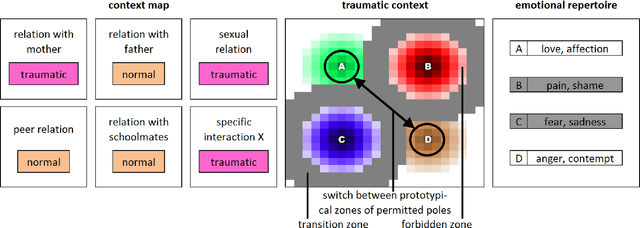 Figure 4 for Quadripolar Relational Model: a framework for the description of borderline and narcissistic personality disorders