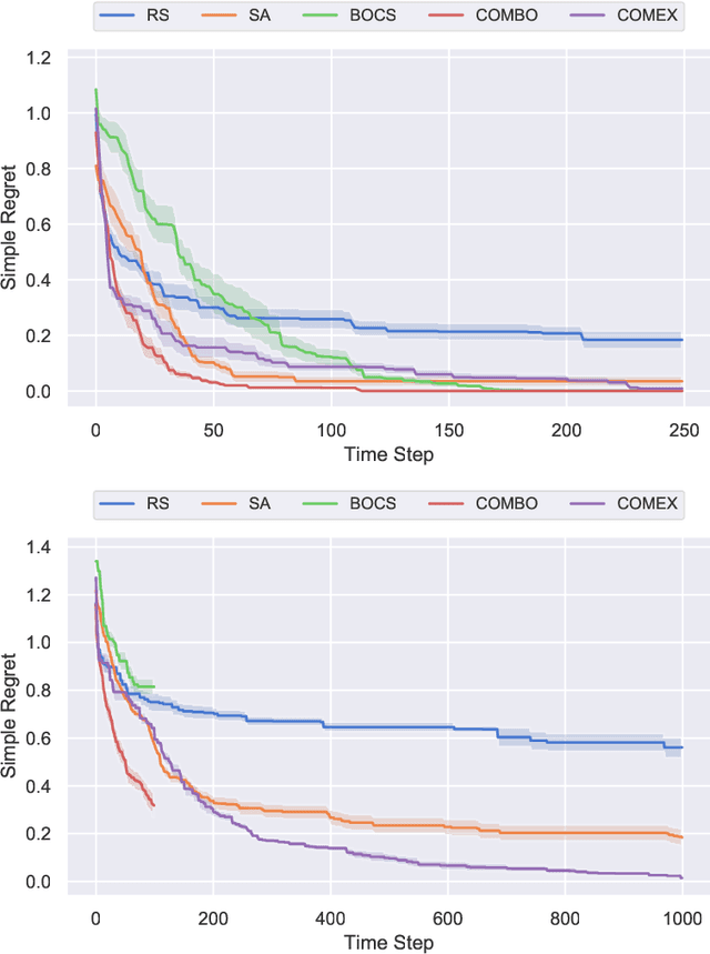 Figure 3 for Combinatorial Black-Box Optimization with Expert Advice