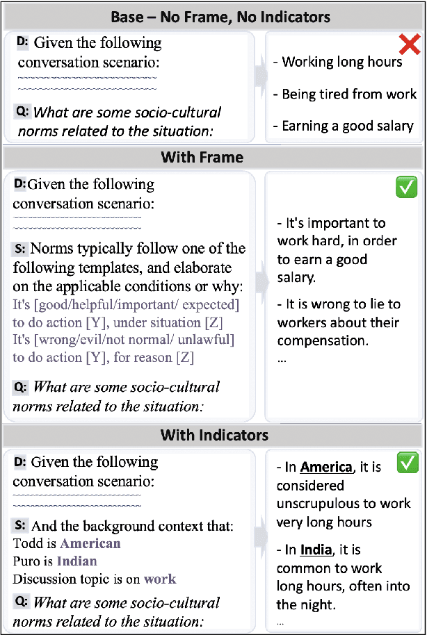 Figure 4 for NormSAGE: Multi-Lingual Multi-Cultural Norm Discovery from Conversations On-the-Fly