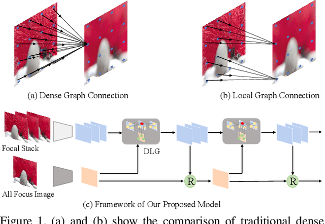 Figure 1 for Light Field Saliency Detection with Dual Local Graph Learning andReciprocative Guidance