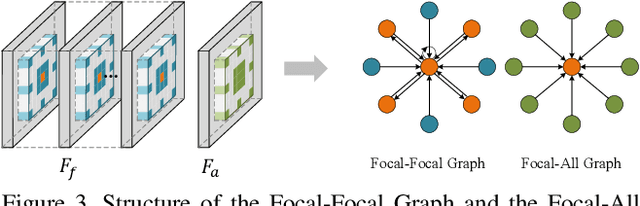 Figure 3 for Light Field Saliency Detection with Dual Local Graph Learning andReciprocative Guidance