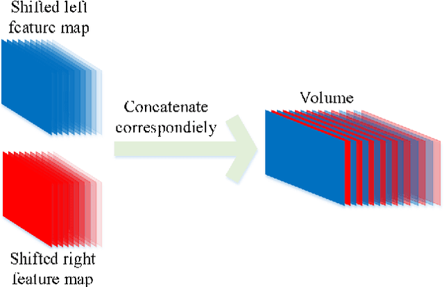 Figure 3 for Non-destructive three-dimensional measurement of hand vein based on self-supervised network