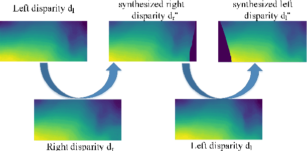 Figure 4 for Non-destructive three-dimensional measurement of hand vein based on self-supervised network