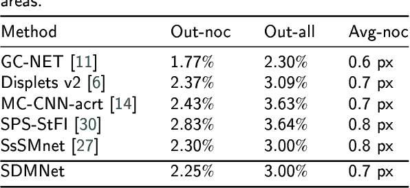 Figure 2 for Non-destructive three-dimensional measurement of hand vein based on self-supervised network