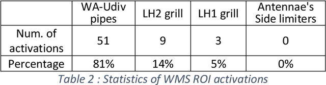 Figure 4 for WEST operation with real time feed back control based on wall component temperature toward machine protection in a steady state tungsten environment