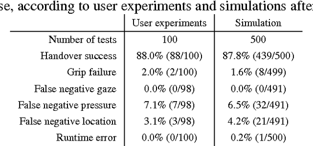 Figure 3 for A Corroborative Approach to Verification and Validation of Human--Robot Teams