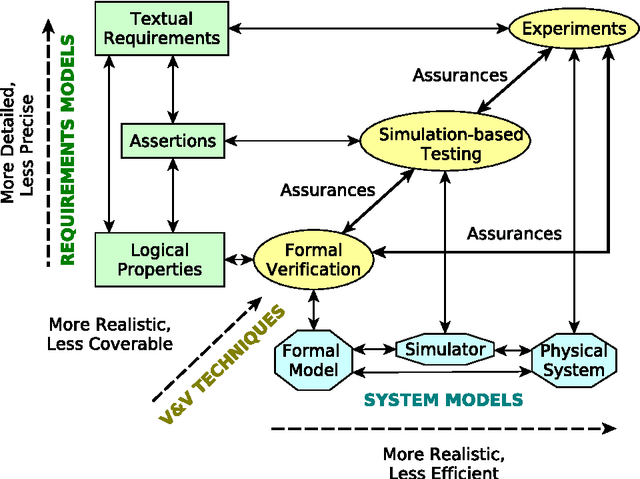 Figure 1 for A Corroborative Approach to Verification and Validation of Human--Robot Teams