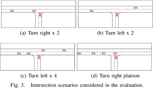 Figure 3 for Addressing Inherent Uncertainty: Risk-Sensitive Behavior Generation for Automated Driving using Distributional Reinforcement Learning